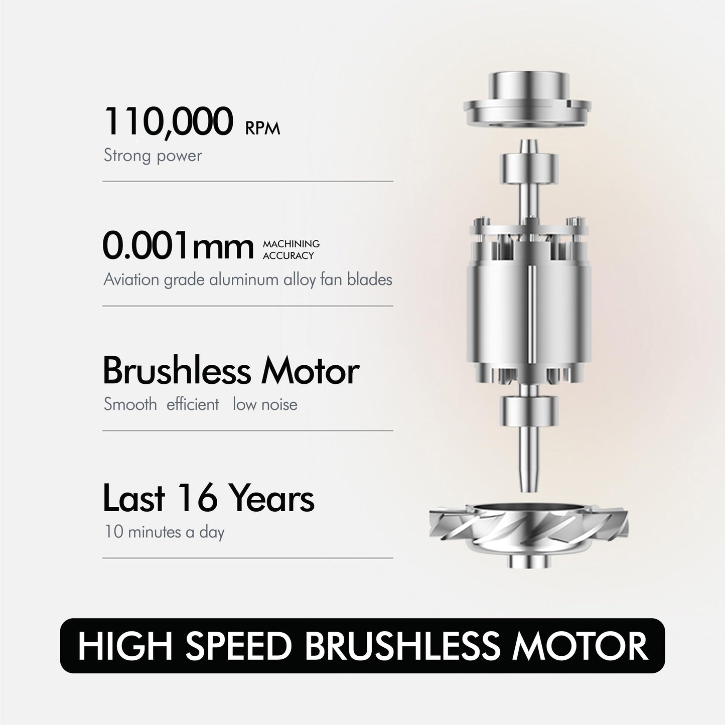 Guiwigo Hair Dryer,Professional Ionic Blow Dryer with 110,000 RPM Brushless Motor for Fast Drying,Low Noise,200 Million Negative Ionic High-Speed Thermo-Control Hair Dryer for Home,Travel, Salon(White)