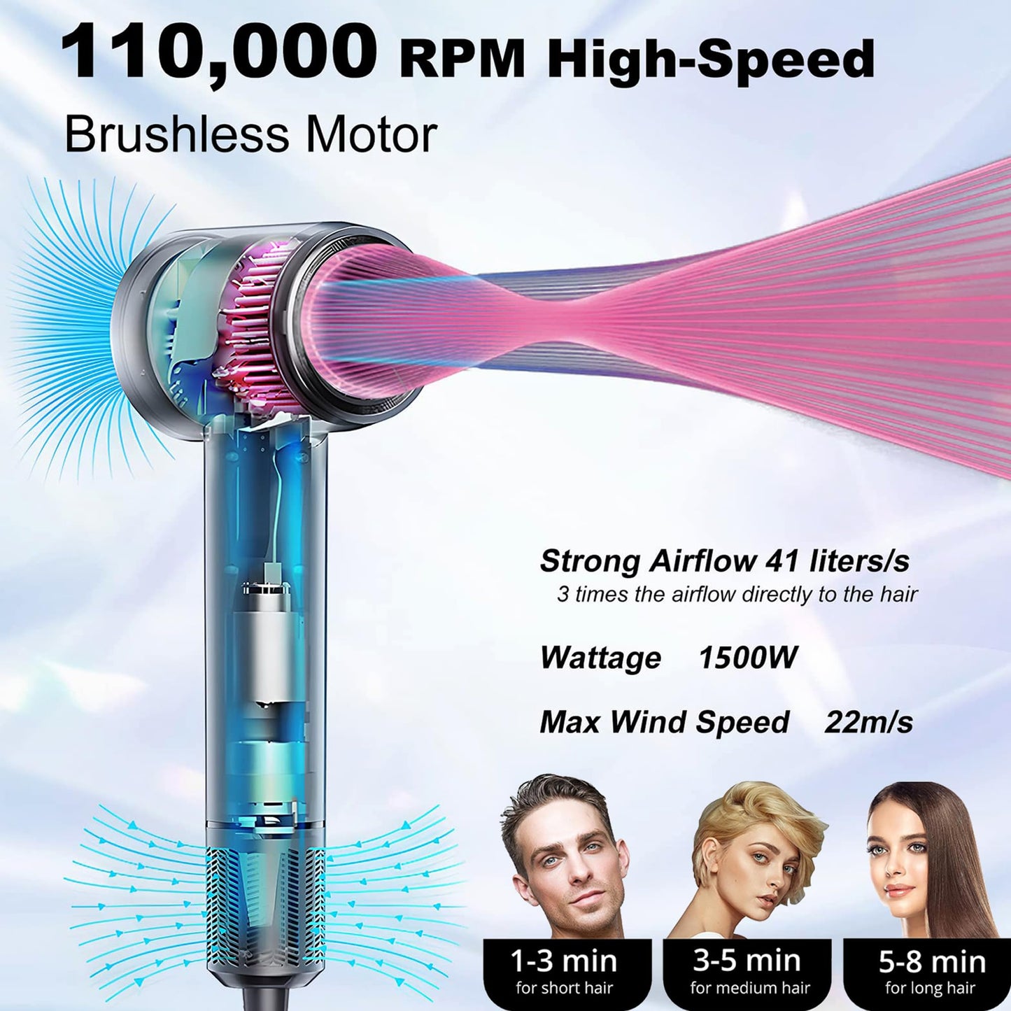 Guiwigo High Speed Professional Ionic Hair Dryers with Diffuser,Nozzle, 2 in 1,1500W brushless Motor,Fast Drying,Low Noise,200 Million Negative Ions,Hair Dryers for Women,Men,Kids,Pets,Gift(Pink))